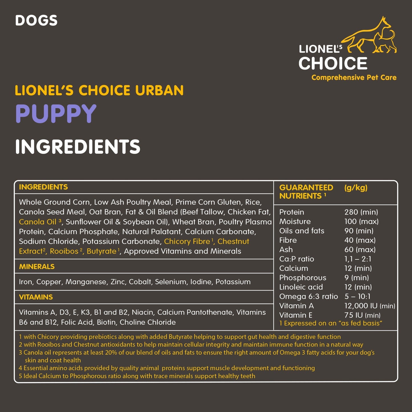 Lionels Choice Puppy 20kg