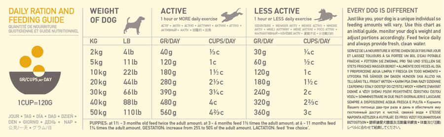 Acana Prairie Poultry Dog 9.7kg