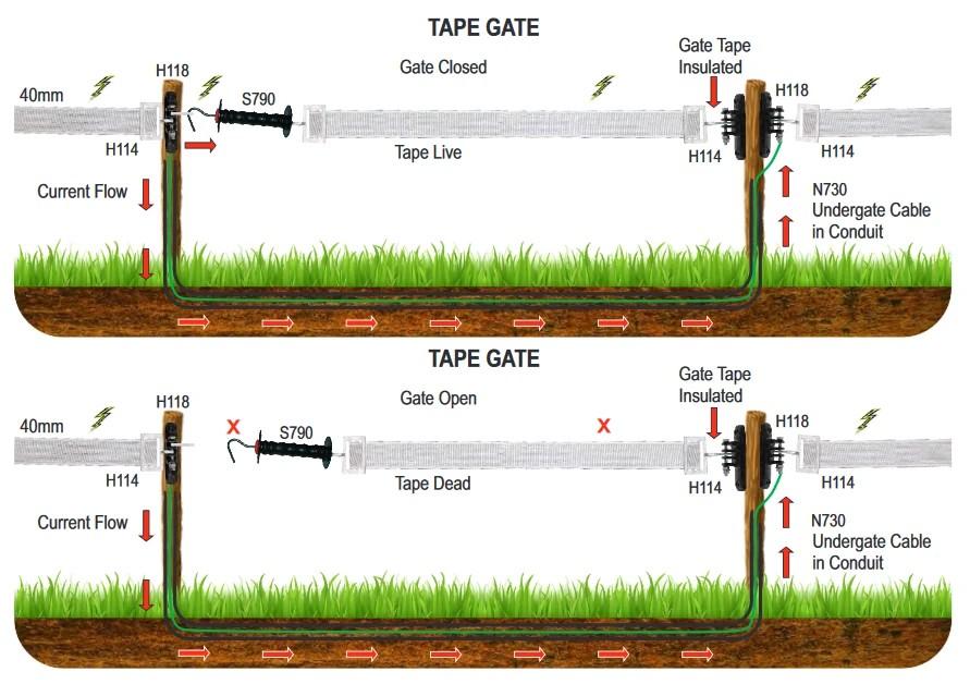 Stafix Spring Gate Kit