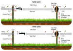 Stafix Spring Gate Kit