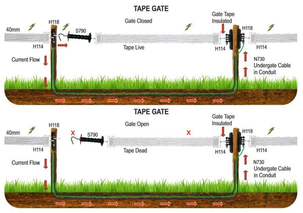 Stafix Spring Gate Kit
