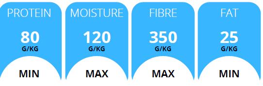 Trojan Greengold Fibremax 40kg