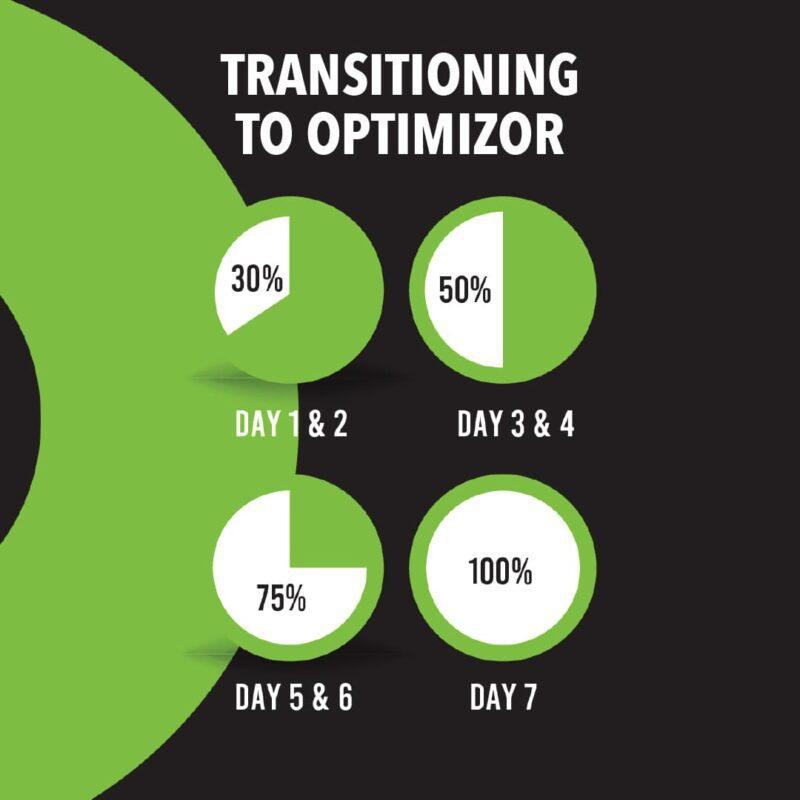 Optimizor Chicken 20kg