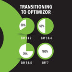 Optimizor Chicken 20kg
