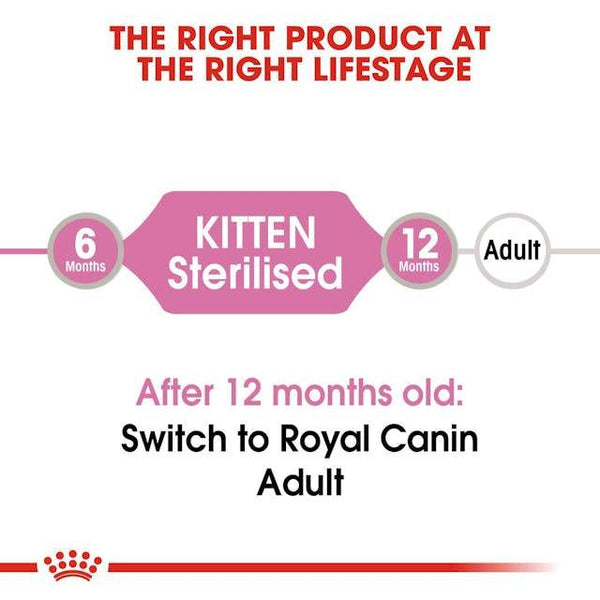 Royal Canin Kitten Sterilised Jelly 85g Each