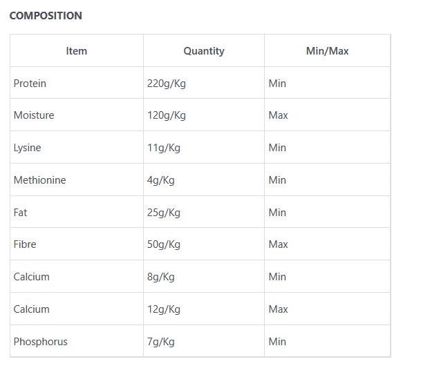 Broiler Starter Crumble 50kg (Alzu)