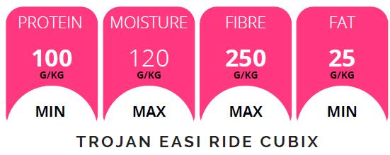 Trojan Easi-Ride 35kg