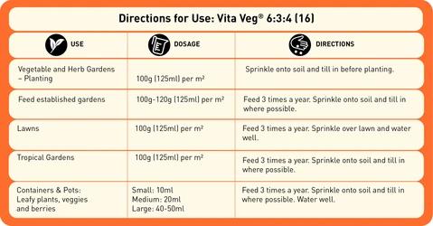 Vita Veg 6:3:4